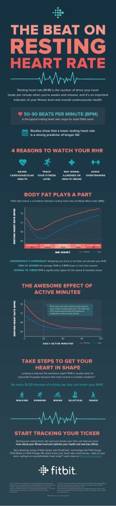 FitbitRestingHeartRateInfographic