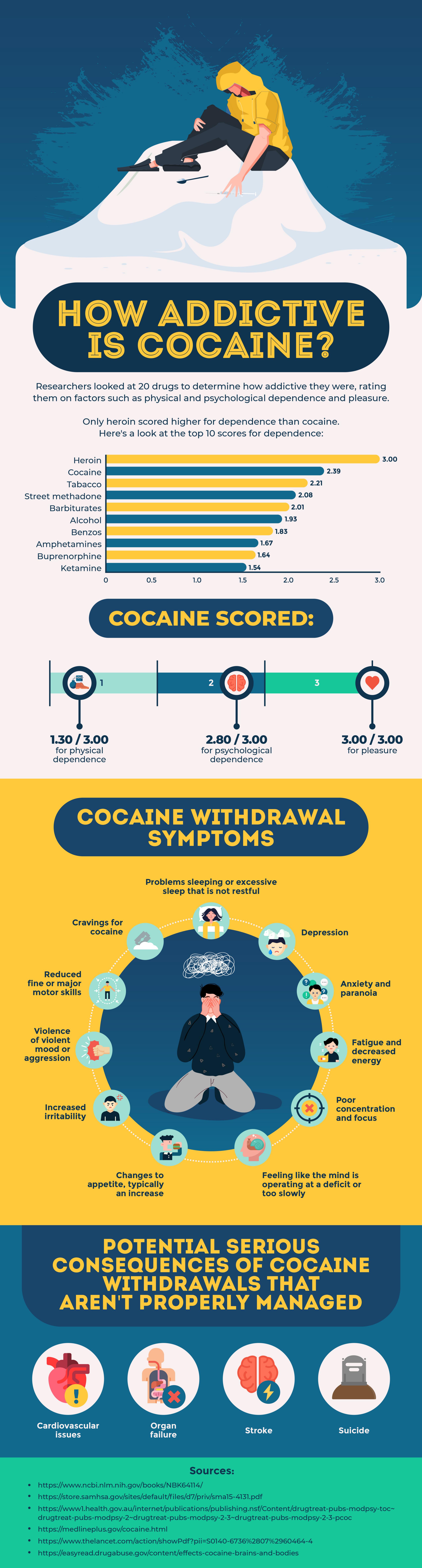 drug abuse and heart health